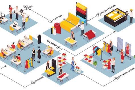 Basics Of Apparel Plant And Sewing Machines Layout