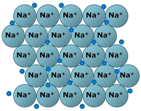 Sodium Diagram