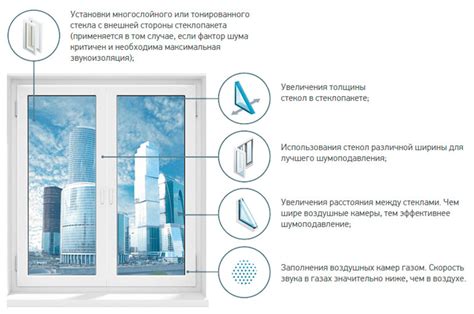 Звукоизоляция окон Киев| Окна с шумоизоляцией от OKNA5