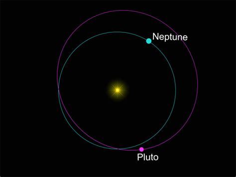 Pluto