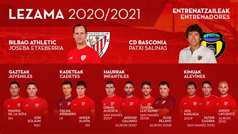 Organigrama De Entrenadores De Equipos Masculinos En Lezama 2020 21