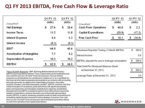 Free Cash Flow To Firm Formula Ebit Are There Binary Options Legitimate