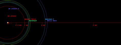 original kopparapu recent venus for star hd 209458 distance 0