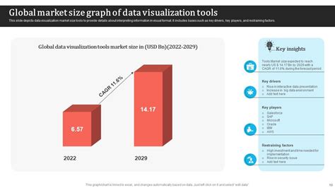 Data Visualization Powerpoint Ppt Template Bundles