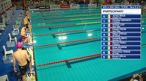 Nuoto Criteria Nazionali Giovanili Quarta Sessione