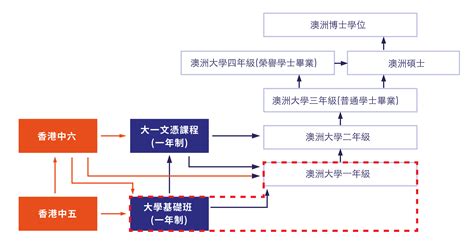 Singapore Education System Flowchart