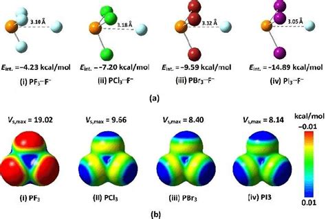 A Interaction Energies E Int Kcal Mol And Intermolecular