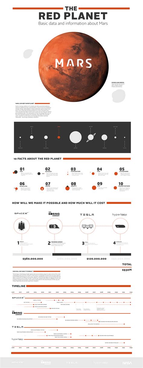 MARS PROJECT I: Graphic Identity on Behance