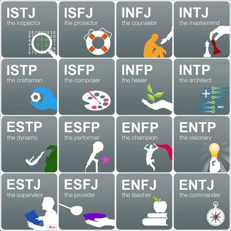 MBTI - Myers Briggs Type Indicator | Shockingly Different Leadership