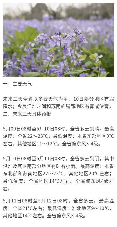 小编说天气 本周气温逐步回升，30℃已经在路上了！今日镇江