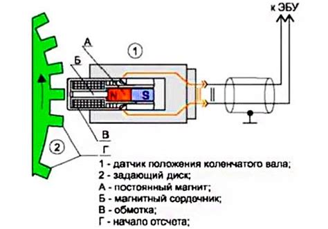 Признаки неисправности датчика коленвала ВАЗ-2114: фото и видео
