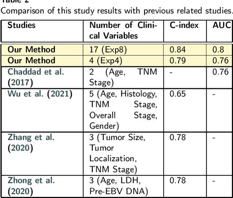 Multimodal Deep Learning For Personalized Renal Cell Carcinoma