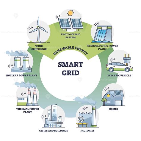 Smart Grid As Electricity Power Flow Management And Control Outline Diagram Energy Management