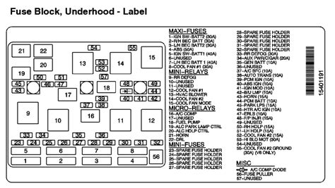 Chevy Malibu Fuse Box Diagrams Qanda For 2004 2010 Models