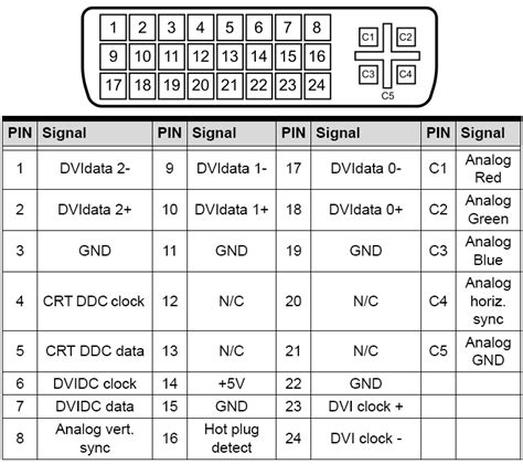 Dvi-i Pinout Diagram