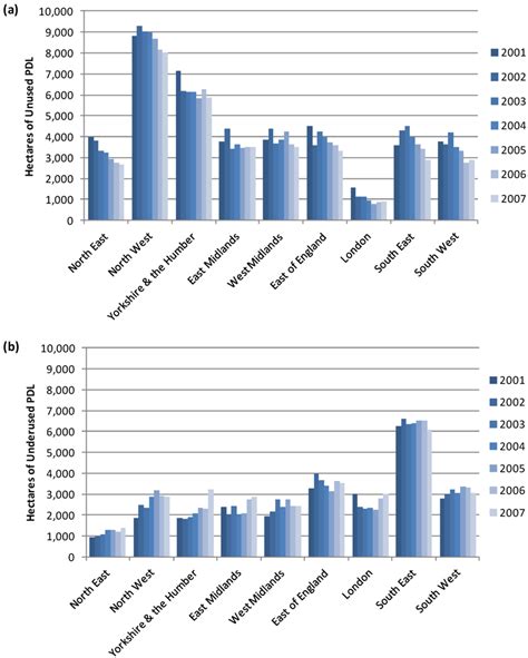 Sustainability Free Full Text Sticks And Stones The Impact Of The