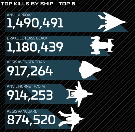 Arrow - Anvil Arrow Ship Information