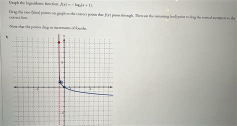 Answered Graph The Logarithmic Function F X Log X 1 Drag The Two Blue Kunduz