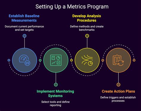 Medical Credentialing KPIs and Metrics Every Practice Should Track