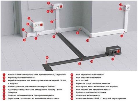 Как крепить кабель канал: нюансы установки и прокладки короба