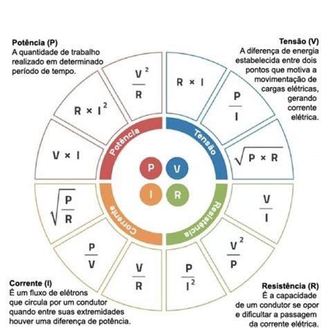 Eletricidade Básica Aula 06 Tensão Corrente Potência e Resistência