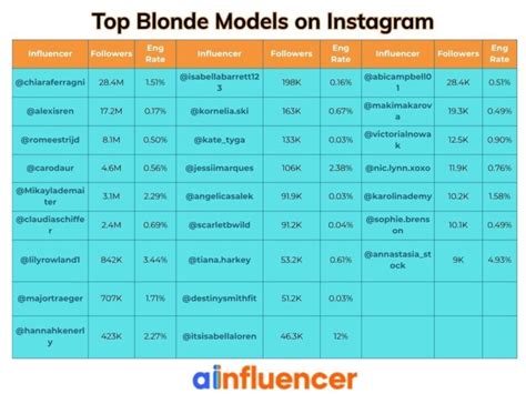 Hottest Blonde Instagram Models To Follow In