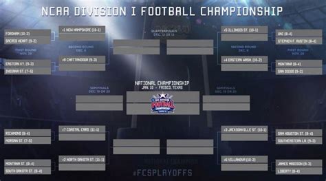 The Fcs Playoff Brackets Have Been Announced Footballscoop