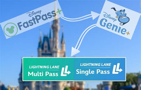 Disneys Lightning Lane Multi Pass Info And Tiers Thedibb