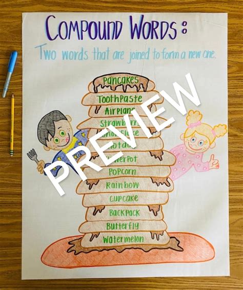 Compound Words Anchor Chart Etsy