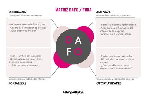 Cómo Elaborar Un Dafo Personal