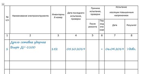 Журнал регистрации инвентарного учета переносных электроприемников образец