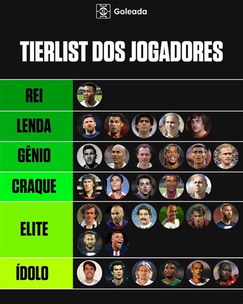 Goleada da Zoeira on Twitter AQUI ESTÁ O GABARITO DO FUTEBOL quem