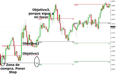 Indicador Para Metatrader Marcado De Puntos Pivote Sarastem