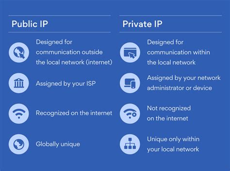 How Many Internets Are There Siteefy