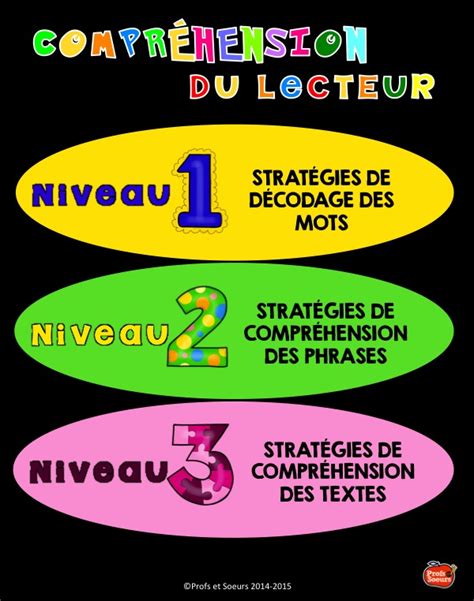 Compr Hension Et Strat Gies De Lecture