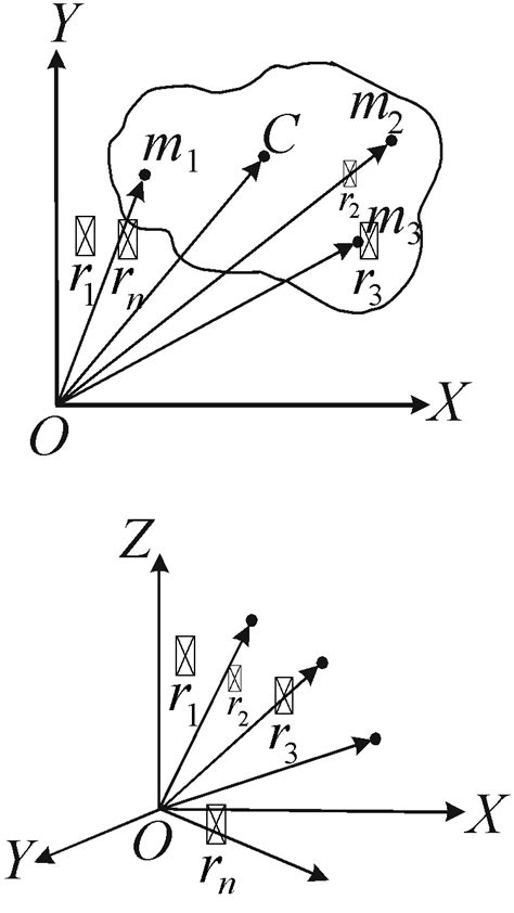 Centre Of Mass System Of ‘n Discrete Particles Continuous Mass