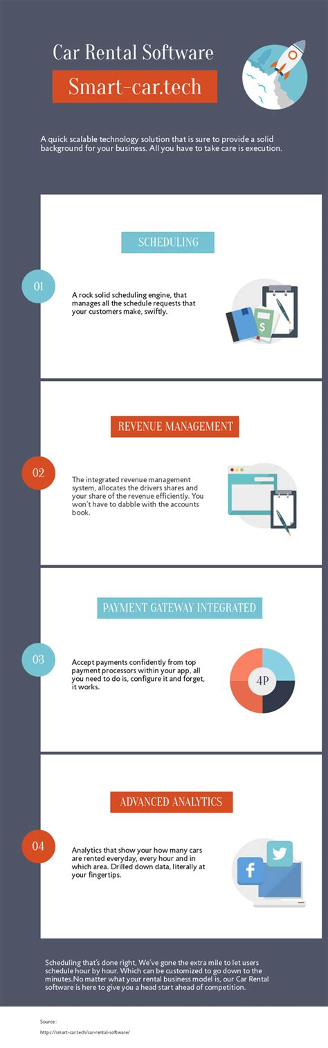 Smart Car : A car rental Software which implements quick scalable ...