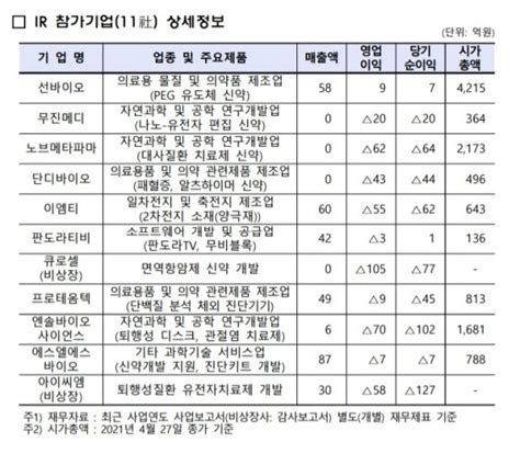 거래소 2021 코넥스 신성장산업 릴레이 비대면 Ir 개최 파이낸셜뉴스