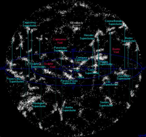 Local Map Of The Universe