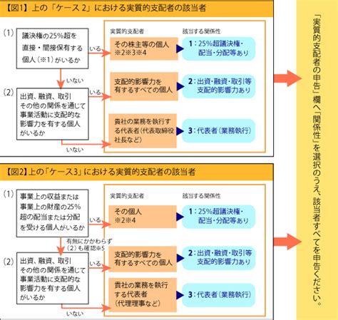 実質的支配者の申告について｜jcbカード