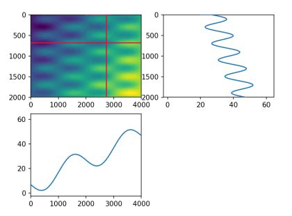 Python D Intensity Map With Cursors In Matplotlib Stack Overflow