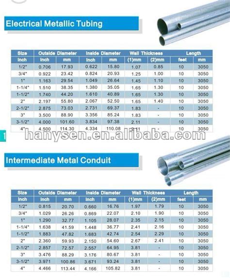 Electrical Conduit: Standard Electrical Conduit Sizes