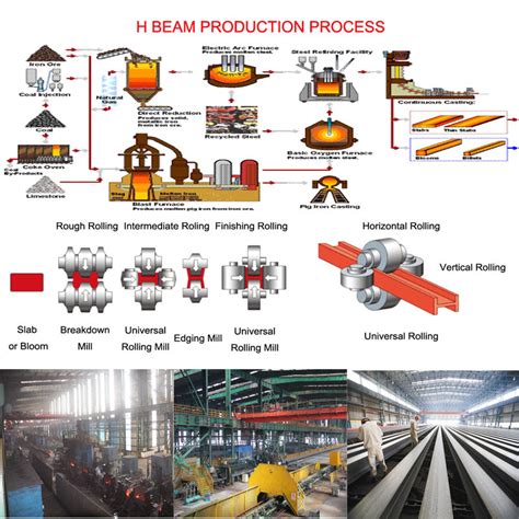 Hot Rolled Steel Profile H Beam I Beam Long Span Steel Bridge Members ASTM JIS DIN En10025