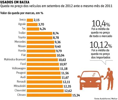 Lei De Depreciação De Veículos Autos Cultura Mix