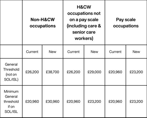 MACs Rapid Review Of Immigration Salary List 23rd February 2024