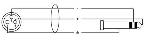 Cordial CIM 3 FV Câble Patch SonoVente