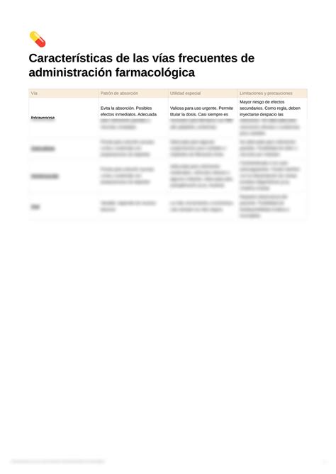 SOLUTION Administraci N Farmacol Gica Studypool