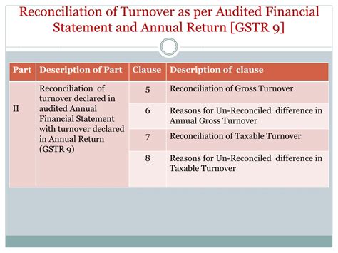 Ppt Gst Audit Gstr 9c Powerpoint Presentation Free Download Id