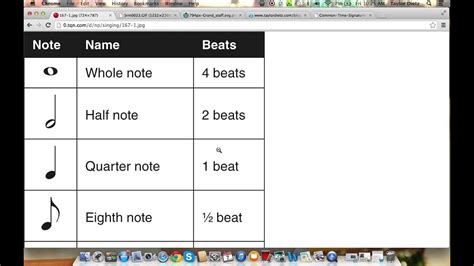 Time Signature Symbols