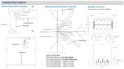 Design Of Flue Gas Desulfurization Fgd Plant Cept Portfolio